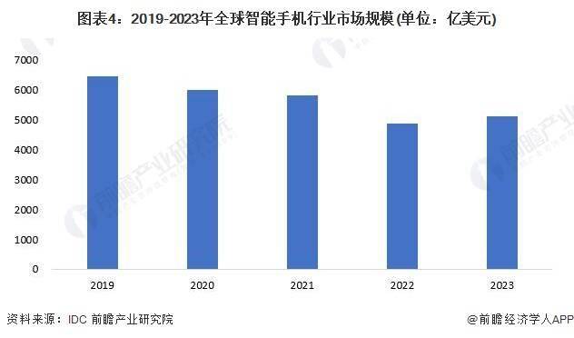 现状及发展趋势分析 未来可折叠屏幕手机普